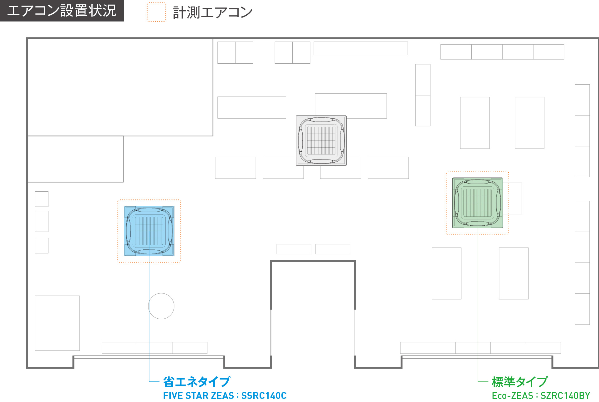 エアコン設置状況。省エネタイプ FIVE STAR ZEAS：SSRC140C。標準タイプ Eco-ZEAS：SZRC140BY。